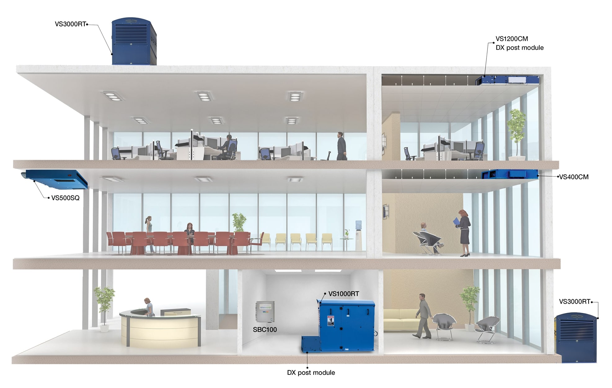 Ventilation Systems, VENTILATORS